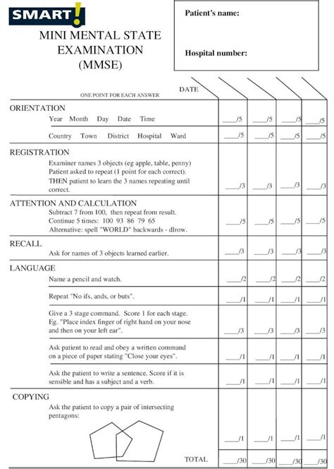 mmse results|mini mental state examination uk.